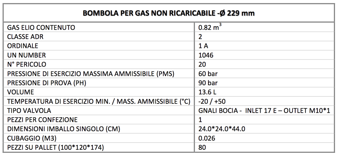 caratteristiche tecniche bombola elio per 100 palloncini