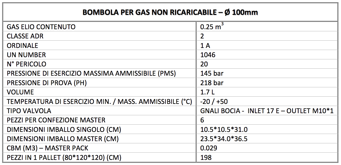 Bombola Elio Usa e getta 145 bar da 1 Litro per 18 palloncini - Big Party